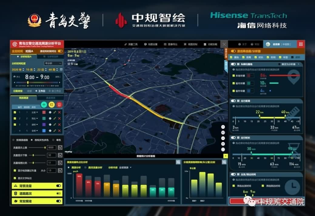 溯源车迹，智慧警勤——kdpay钱包(中国)位置大数据助力青岛交警交通流溯源平台建设
